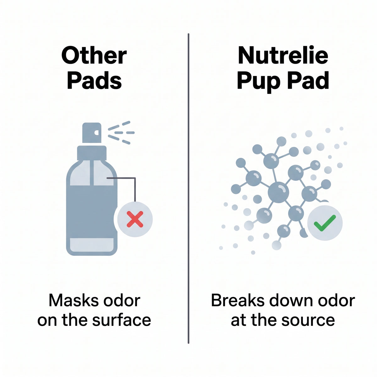 Nutrelie Pup Pad